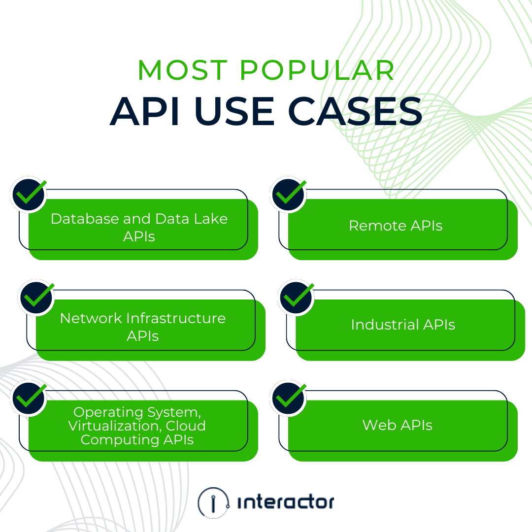 Most Popular API Use Cases