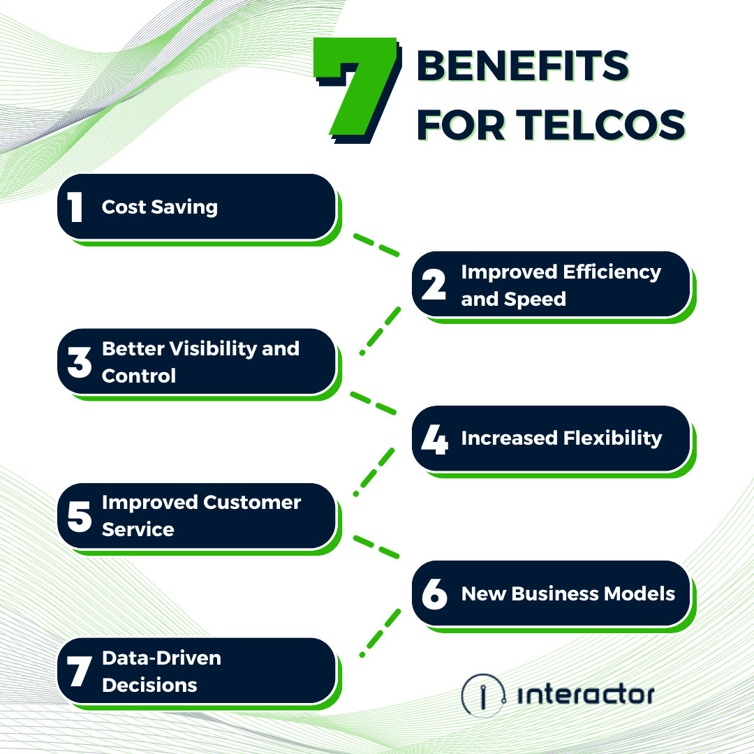 Benefits for Telcos